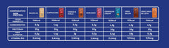 SPORT PROTEIN 450G - DOBRO