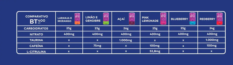 BT 400 NITRATO SACHÊ 10UN 30G (C/ CAFEÍNA, CITRULINA E TAURINA) - DOBRO