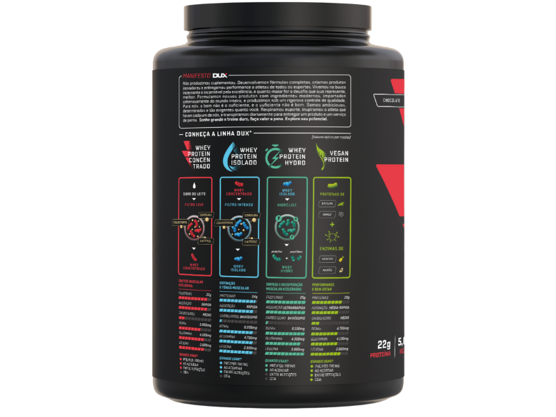 WHEY PROTEIN CONCENTRADO 900G - DUX NUTRITION - Sua Saúde Distribuidora